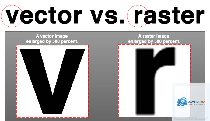 Raster Graphics là gì - Hình 5