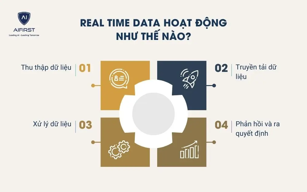 Real Time Database là gì - Hình 2
