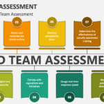 Red Team là gì? Toàn tập về đội tấn công mạng chuyên nghiệp trong bảo mật