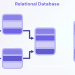 Relational Database là gì