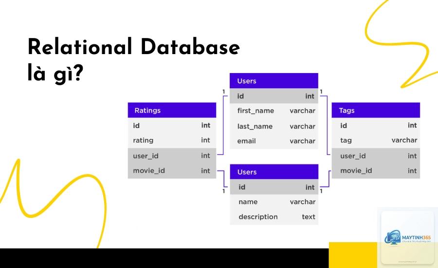 Relational Database là gì - Hình 3