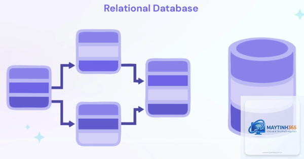 Relational Database là gì