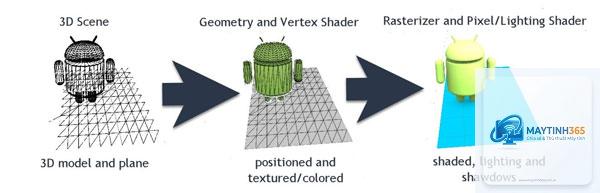 Rendering Engine là gì - Hình 2