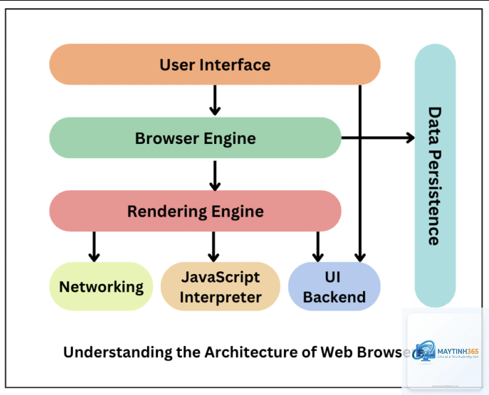 Rendering Engine là gì - Hình 4