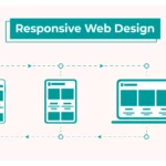 Responsive Design là gì