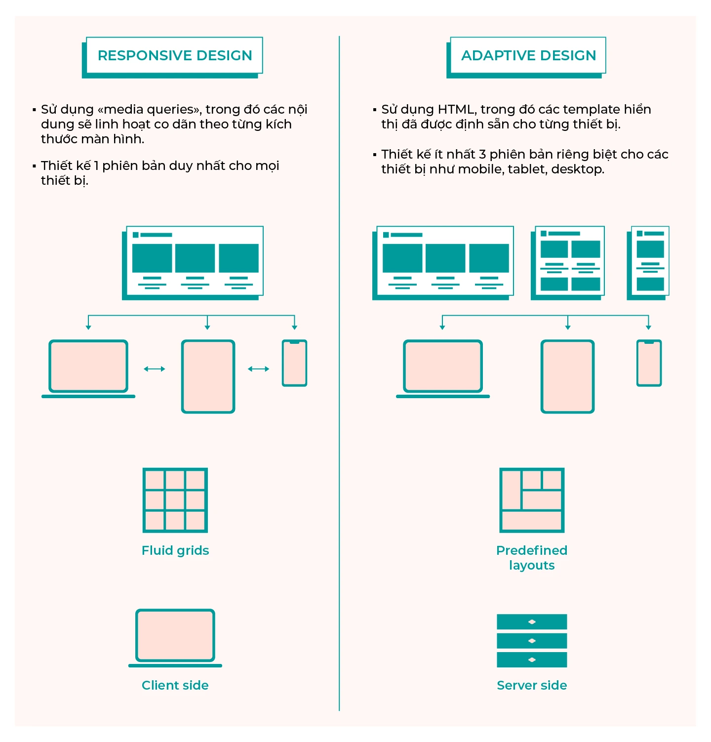 Responsive Design là gì - Hình 5