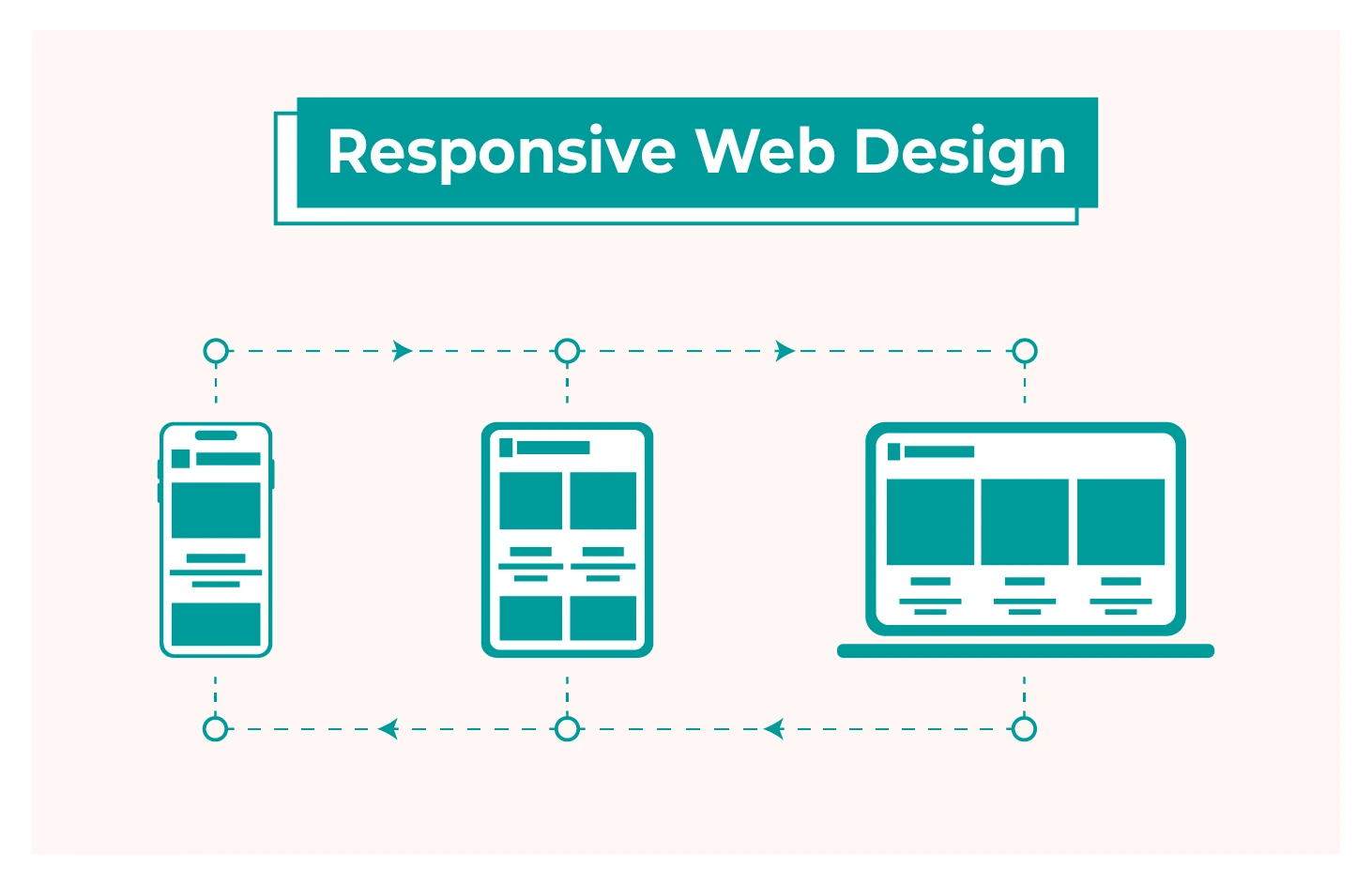 Responsive Design là gì - Hình 1