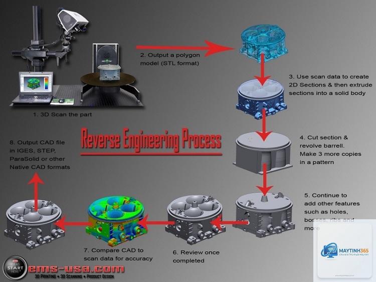 Reverse Engineering là gì - Hình 4