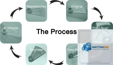 Reverse Engineering là gì