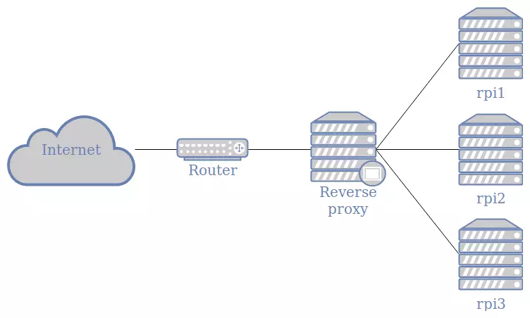 Reverse Proxy là gì - Hình 4
