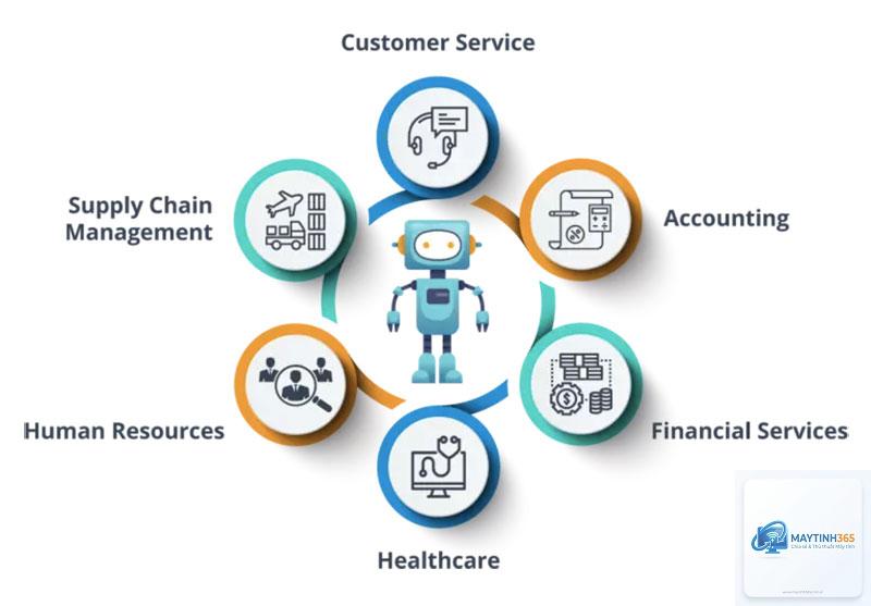 Robotic Process Automation là gì - Hình 2
