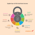 Root Access là gì? Hướng dẫn toàn diện từ A-Z cho người mới bắt đầu Root Access là gì