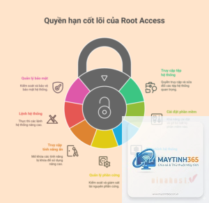 Root Access là gì