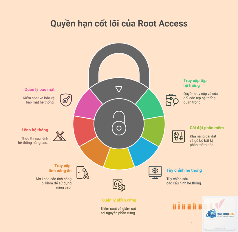 Root Access là gì - Hình 1