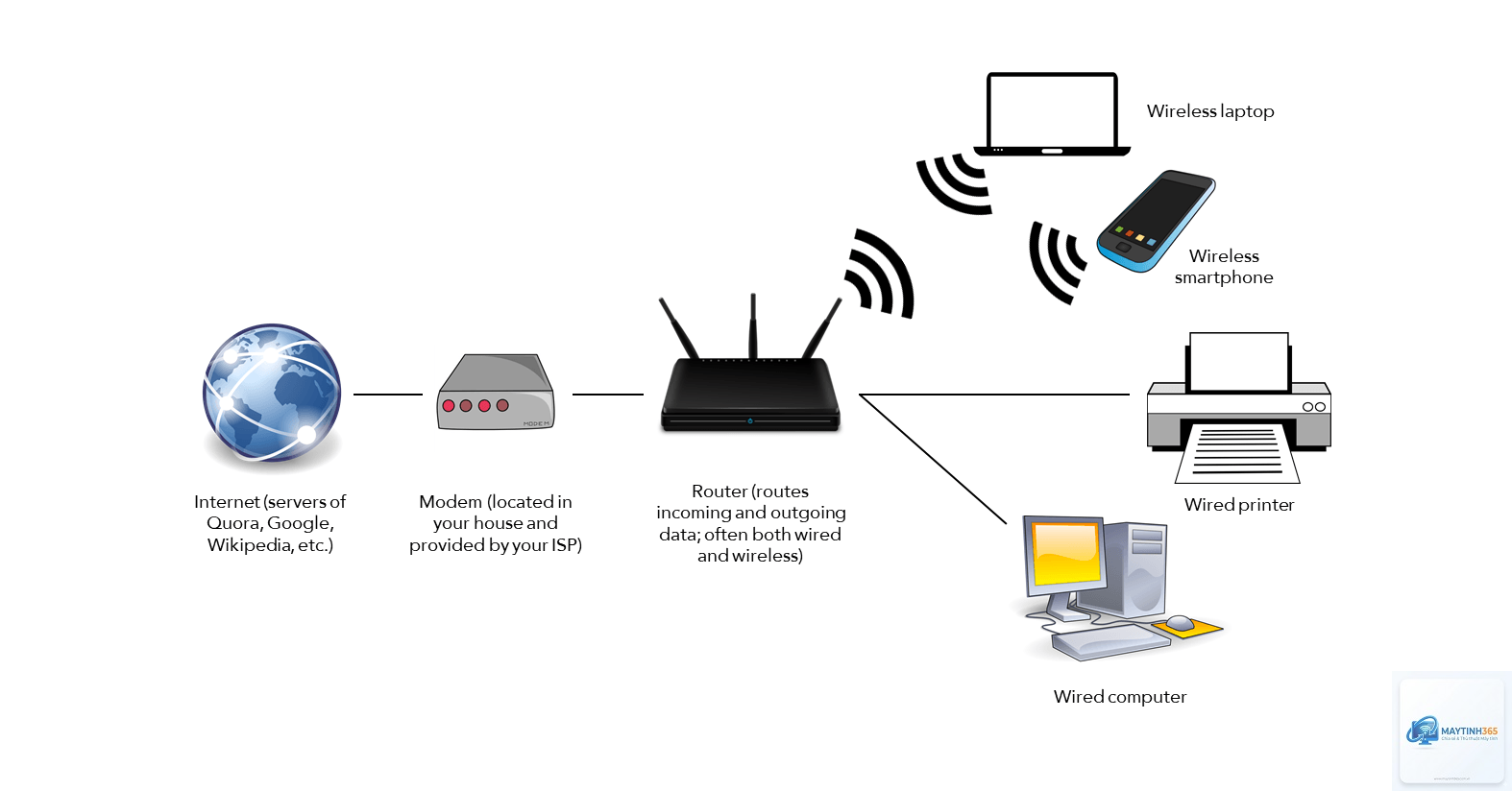 Router là gì - Hình 2