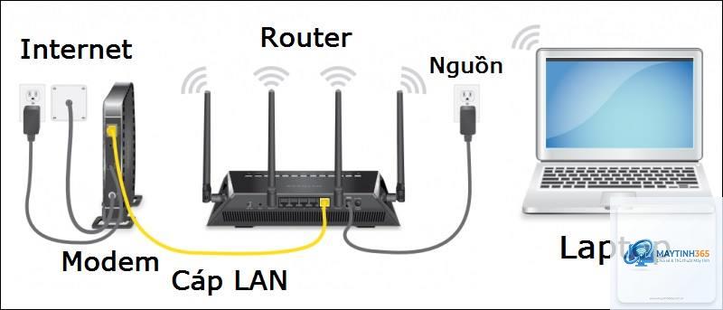 Router là gì - Hình 4