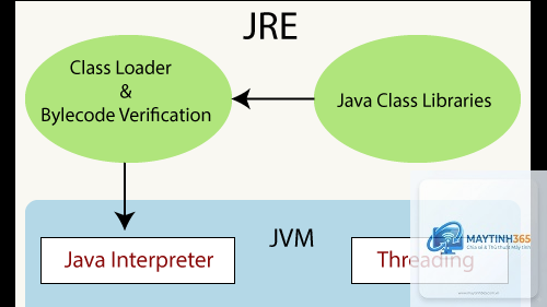 Runtime Environment là gì - Hình 2