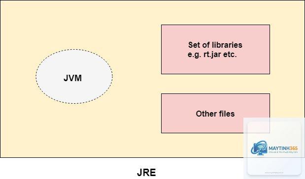 Runtime Environment là gì - Hình 4