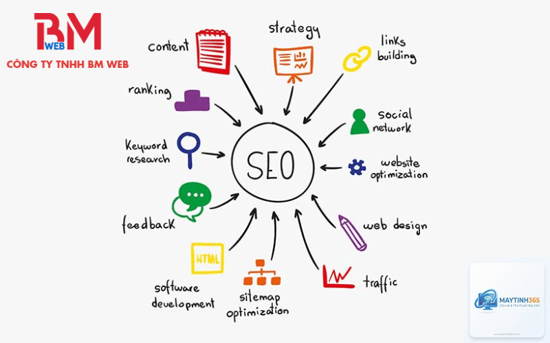 SEO Technical là gì - Hình 5