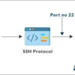 SFTP là gì? Toàn tập kiến thức từ A-Z về giao thức truyền file an toàn nhất SFTP là gì