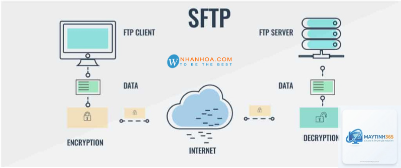 SFTP là gì - Hình 2