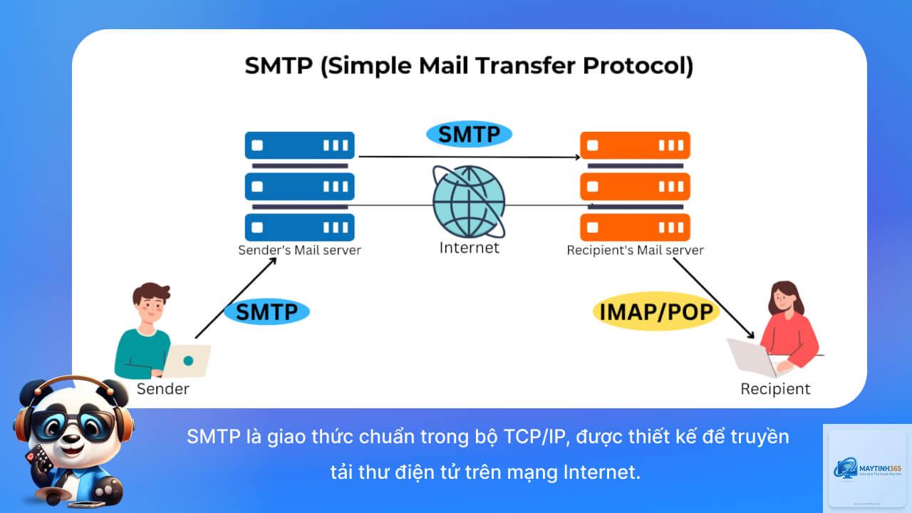 SMTP là gì - Hình 1
