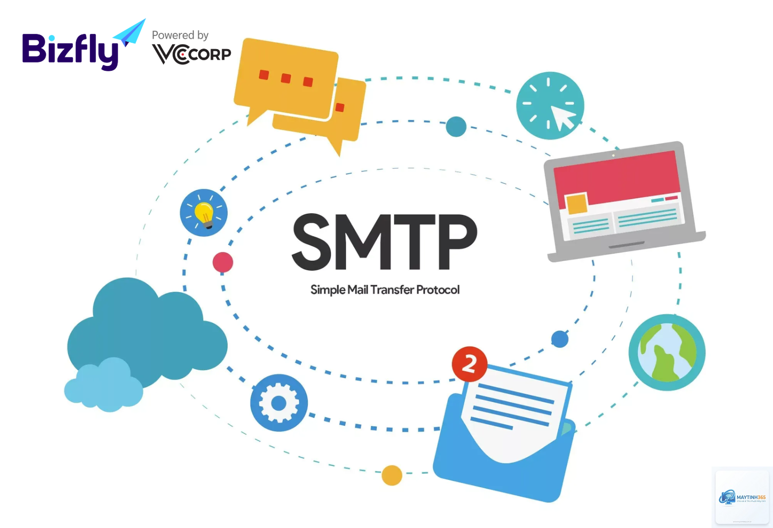 SMTP là gì - Hình 4