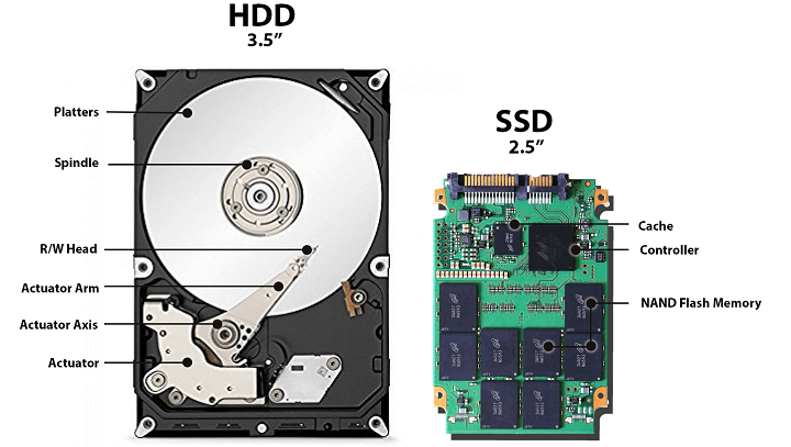 SSD là gì - Hình 3
