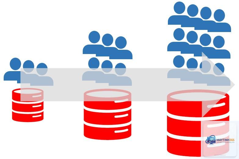 Scalability là gì - Hình 2