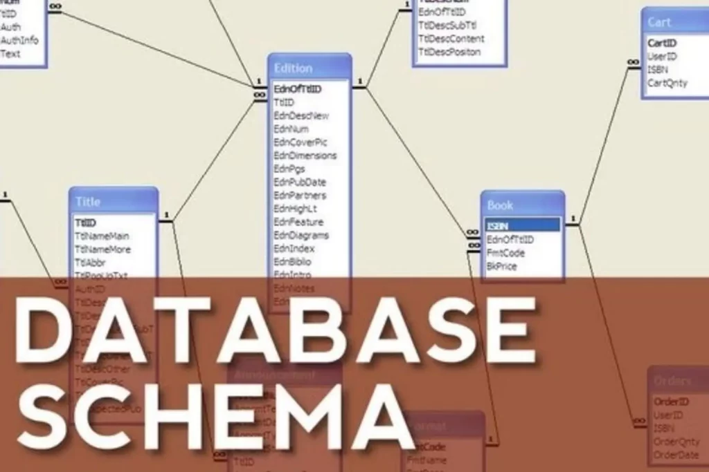 Schema Database là gì