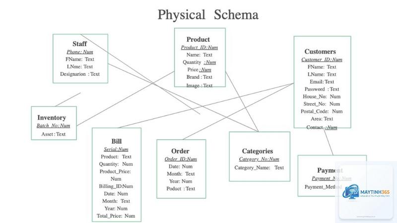 Schema Database là gì - Hình 2