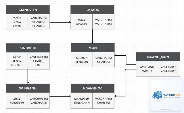 Schema Database là gì - Hình 3
