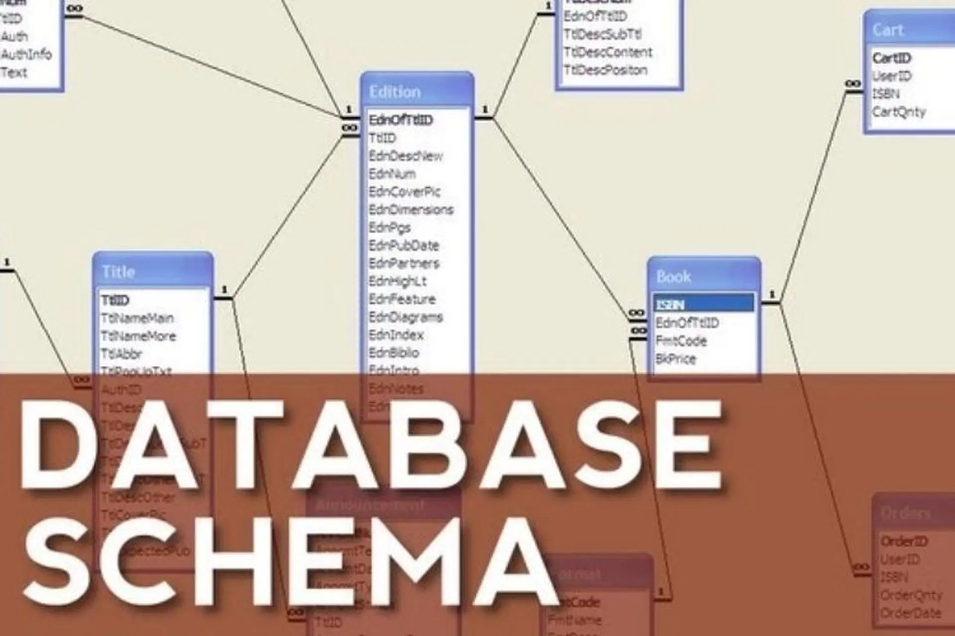 Schema Database là gì - Hình 1
