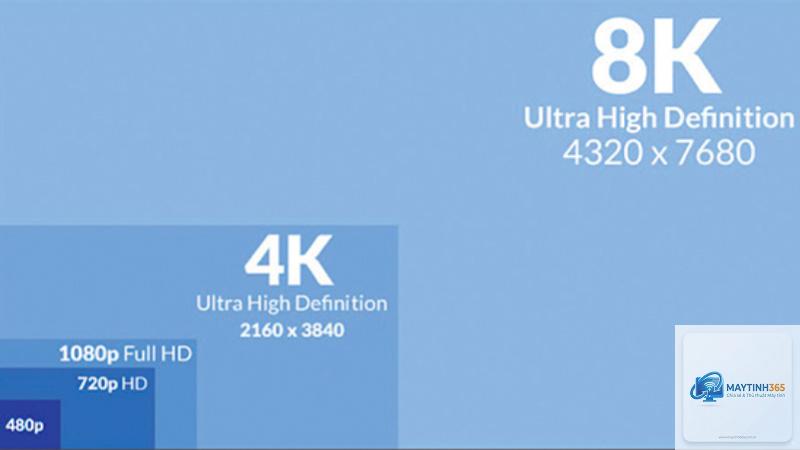 Screen Resolution là gì - Hình 2