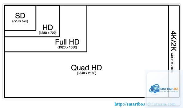 Screen Resolution là gì - Hình 3