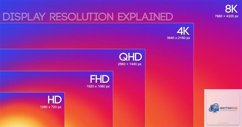 Screen Resolution là gì - Hình 4