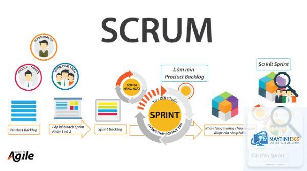 Scrum là gì - Hình 2