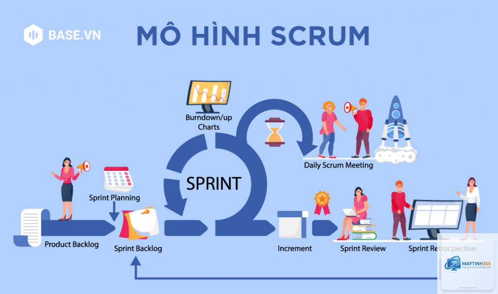 Scrum là gì - Hình 3