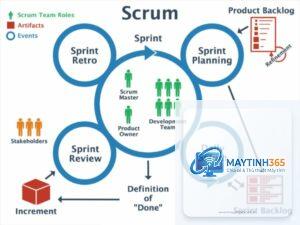 Scrum là gì