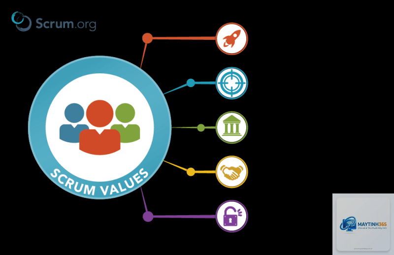 Scrum là gì - Hình 5