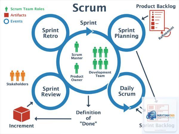 Scrum là gì
