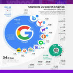 Search Engine là gì? Toàn tập kiến thức từ A-Z về công cụ tìm kiếm Search Engine là gì