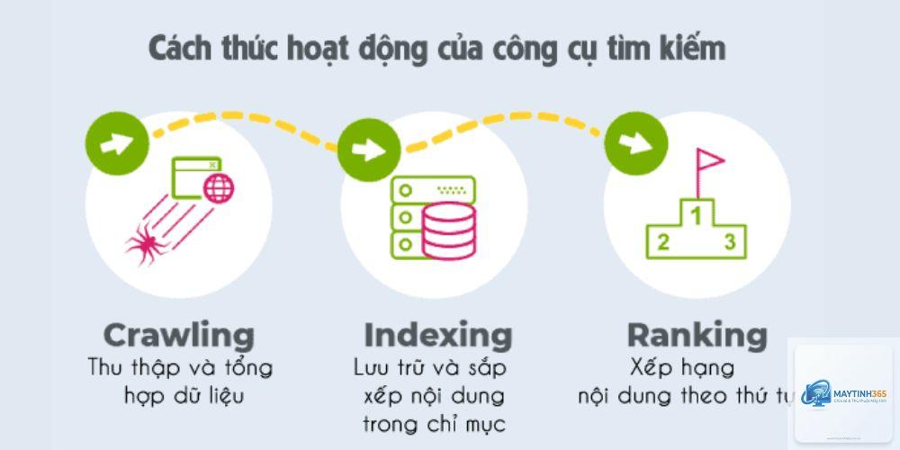 Search Engine là gì - Hình 3