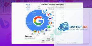 Search Engine là gì