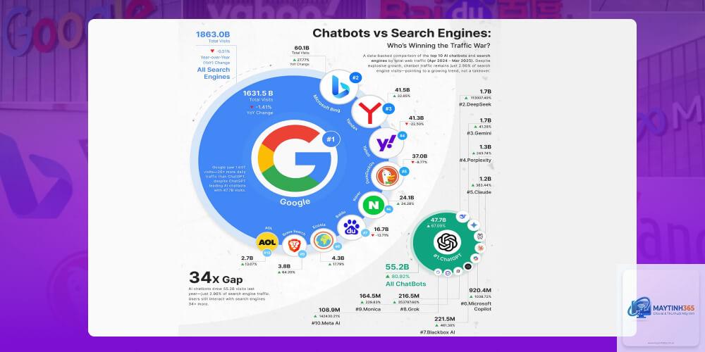Search Engine là gì