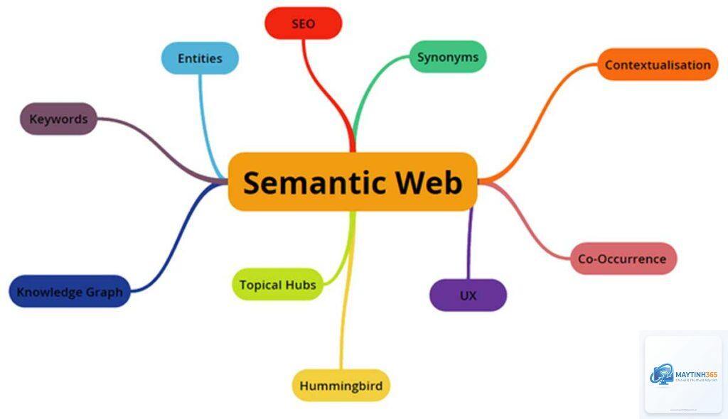 Semantic Web là gì