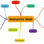 Semantic Web là gì