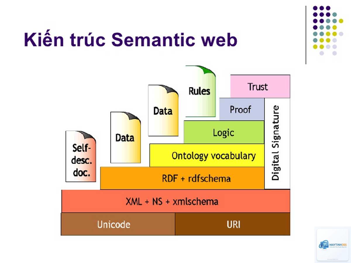 Semantic Web là gì - Hình 2