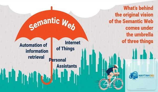 Semantic Web là gì - Hình 3