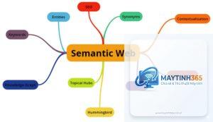 Semantic Web là gì